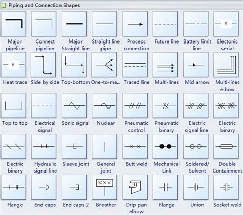 Plumbing and Piping Plan Symbols