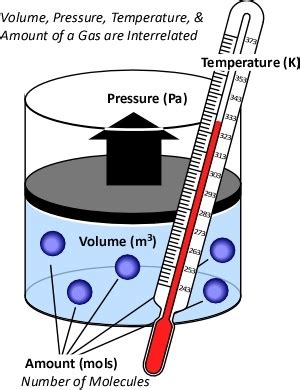 COMBINED GAS LAW & conclusion - Gas