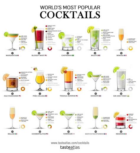 Pin by Navin Sahay on Coffee , tea and other beverages | Popular cocktails, Most popular ...