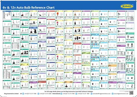 Light Bulb Cross Reference Chart | Americanwarmoms.org