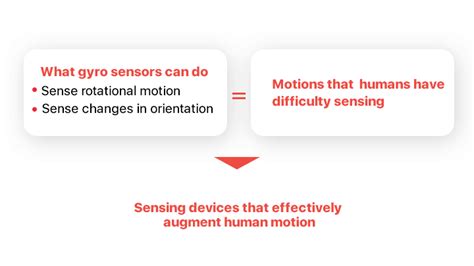 How does a Gyroscope sensor work in your smartphone?