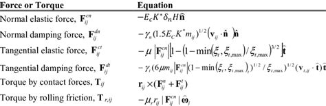 Force Formula