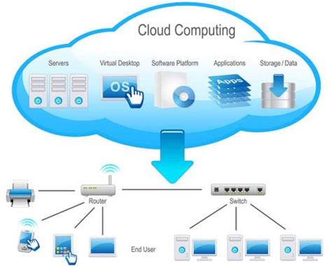 cloud storage tutorial | cloud based storage tutorial