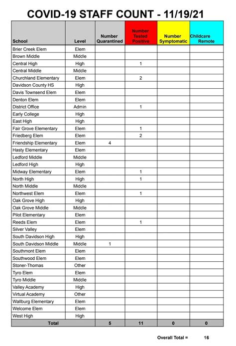 School systems COVID-19 update: November 23 — DavidsonLocal.com