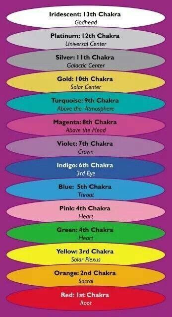 Healing Meditation: Healing Meditation Colors