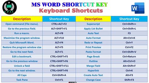 MS Word Shortcut Keys || Keyboard shortcuts in Word - YouTube