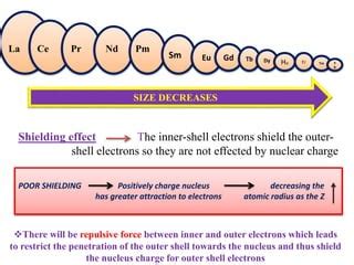 Lanthanide contraction | PPT