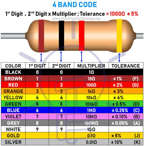 Resistor Color Codes | 3-4-5 & 6 Band Resistors Calculators | Color coding, Basic electronic ...