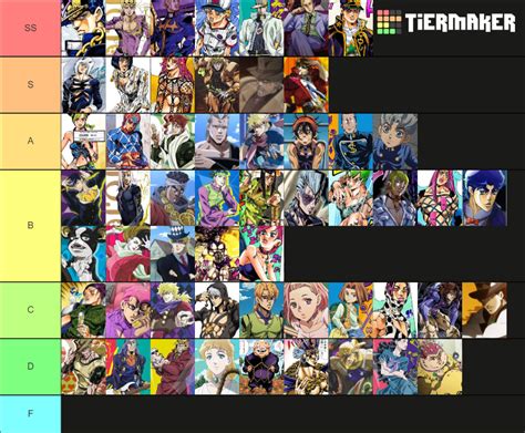 JJBA characters part 1-6 Tier List (Community Rankings) - TierMaker