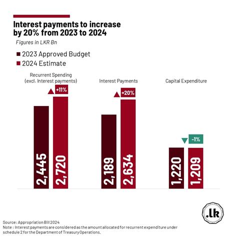 Fiscal Year 2024 Appropriations Bill - Linet Devonna