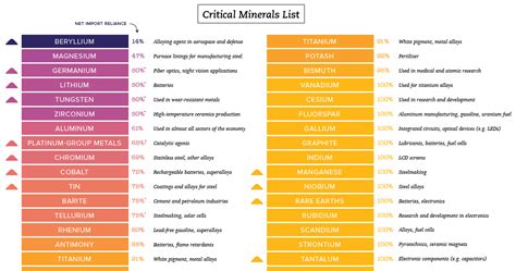 35 Minerals Absolutely Critical to U.S. National Security