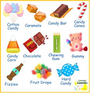 Delicious Sweet Treats | Covoji Learning