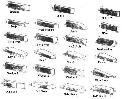 Refractory Lining | Steel Industry | Jobs: Refractory Bricks – Shapes and Sizes