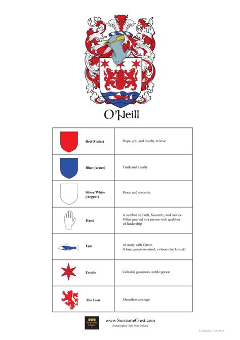 Family Name Coat of Arms - O'Neill Family - Surname Crest