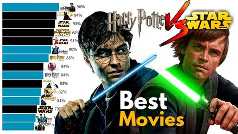 Fakulta chladně Dědictví harry potter star wars plynový pedál Diktát ...