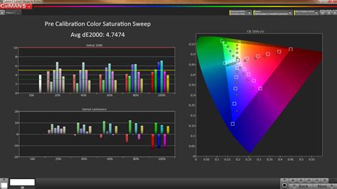 Display Testing Explained: How We Test PC Monitors | Tom's Hardware