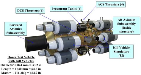 attitude - Does the way this experimental kill vehicle moves and thrusts suggest it contains ...