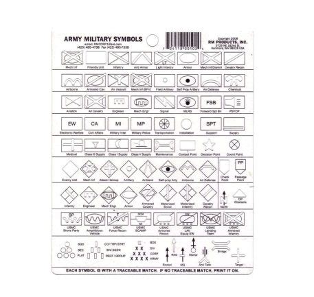 Military Map Symbols