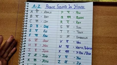 Phonics sounds of alphabets in hindi | A to Z Alphabets with Phonics ...