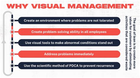 A Complete Guide to Visual Management in Manufacturing | 2023