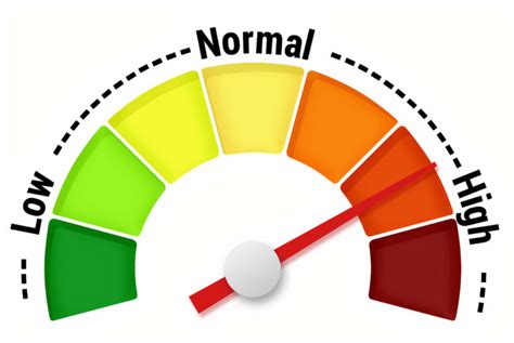 What is a Good Score on the Wonderlic Test: Guide