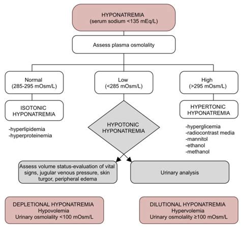 JPM | Free Full-Text | Management of Hyponatremia in Heart Failure ...