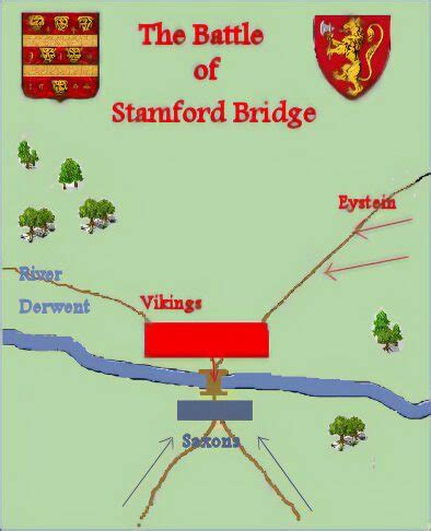 The Battle of Stamford Bridge