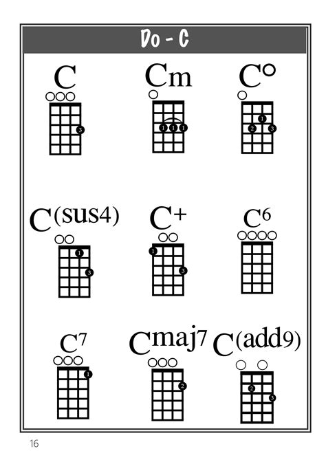 My first ukulele chords dictionary | Capa Publisher