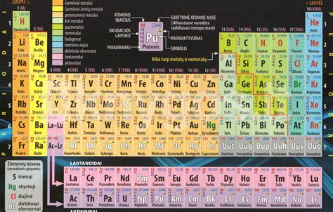 Periodinė elementų lentelė (A5) - Knygos.lt