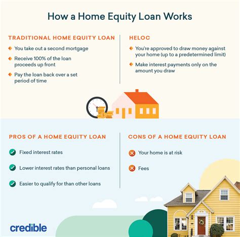 Using a Home Equity Loan to Pay Off Debt | Credible