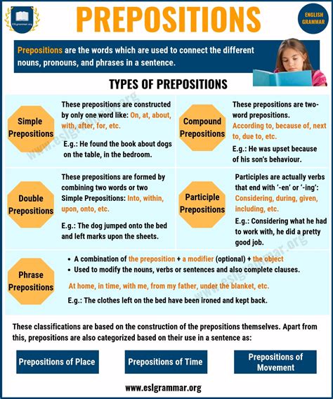 Preposition Definition | List of Different Types of Prepositions with ...