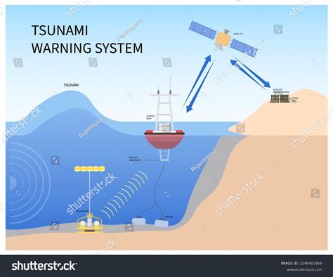 Tsunami Warning System Buoy Ocean Prevent Stock Vector (Royalty Free ...