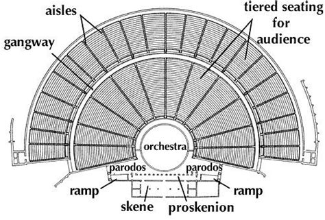 greek theatre buildings - Google Search | Black clover anime ...