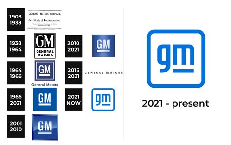 GM Logo and sign, new logo meaning and history, PNG, SVG