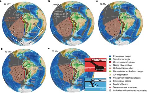 Southward propagation of Nazca subduction along the Andes after the... | Download Scientific Diagram