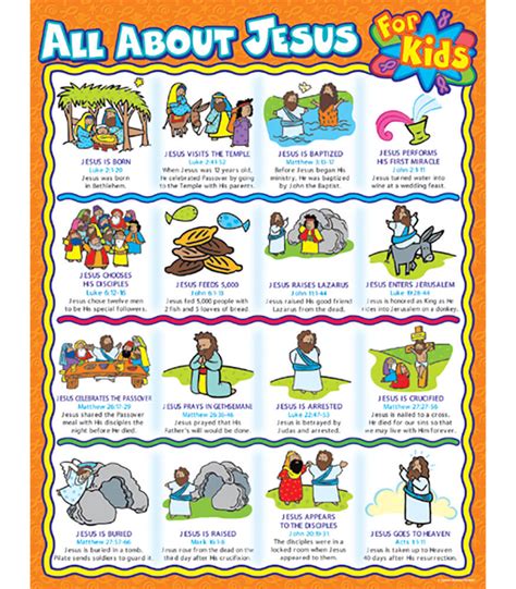 All about Jesus for Kids Chart Grade PK-5 | Carson-Dellosa Publishing