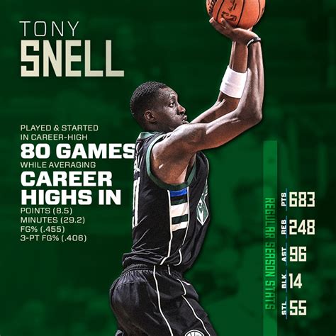 2016-17 Season in Review: Tony Snell | NBA.com