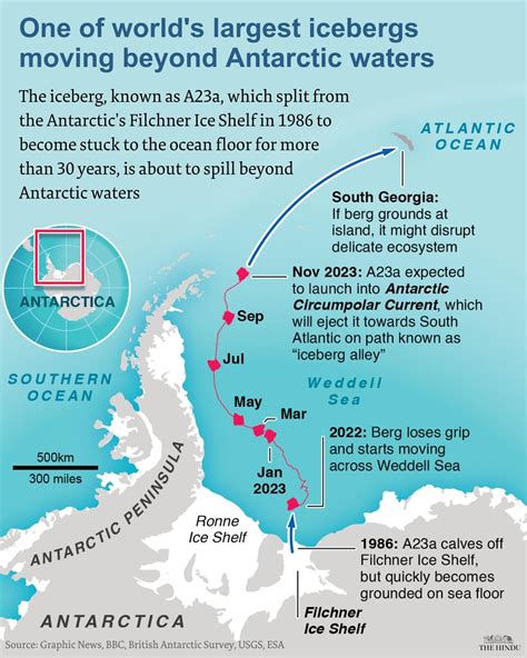 The world’s biggest iceberg is on the move: Path & Size comparison ...