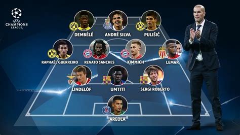 Our Champions League breakthrough team of 2016 | UEFA Champions League 2016/17 | UEFA.com