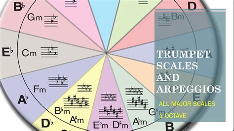 Trumpet Major Scales And Arpeggios 001 - [All Major scales 1 octave ...