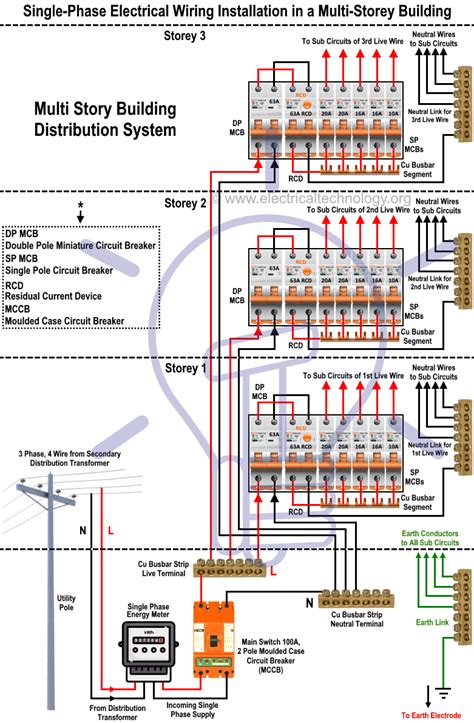 Circuit Diagrams Buildings