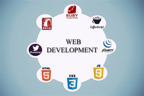 Web Development Process