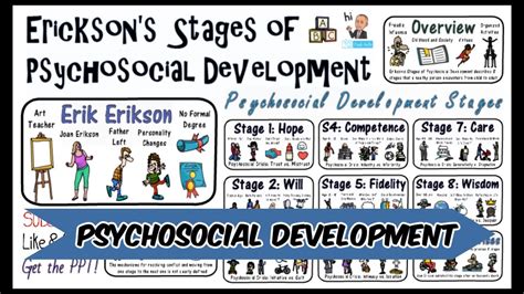 Stages Of Psychosocial Development Stages Of Psychosocial Development ...