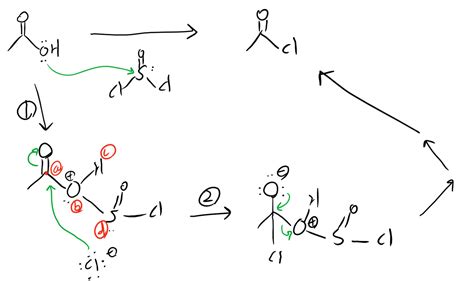 organic chemistry - Mechanism in Acid chloride formation - Chemistry Stack Exchange