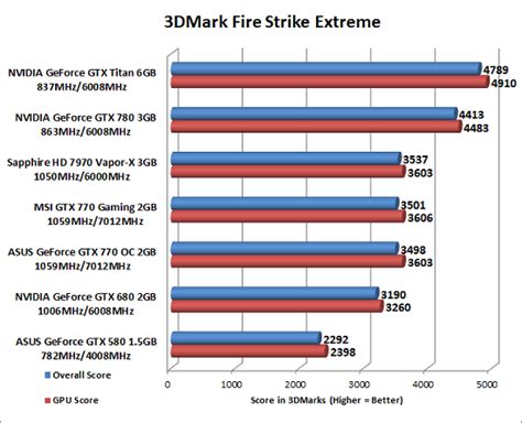 MSI GeForce GTX 770 Gaming and ASUS GeForce GTX 770 DirectCU II Review - Page 11 of 16 - Legit ...