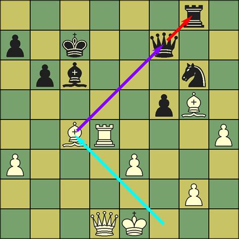 Skewer | Smallfish Chess Wiki | Fandom