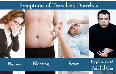 Traveler's Diarrhea - Causes, Symptoms, Treatment, Prevention & Health Tips