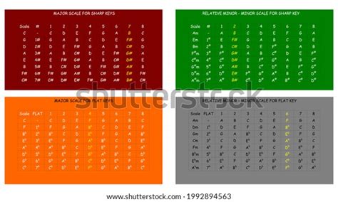 Major Scale Chart Colorful Table Music Stock Illustration 1992894563 | Shutterstock