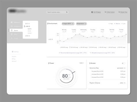 Data Center Environment Monitoring Dashboard by Rico Lavender for a small studio on Dribbble