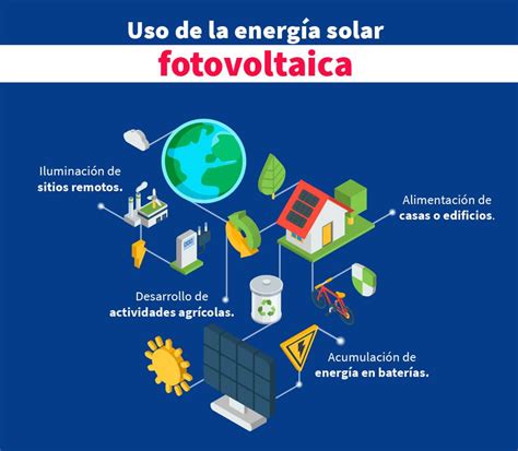 ejemplo Un pan Amedrentador tipos de energía solar fotovoltaica abolir ...